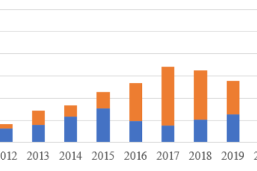 官宣！2022年各省光伏装机量明细发布